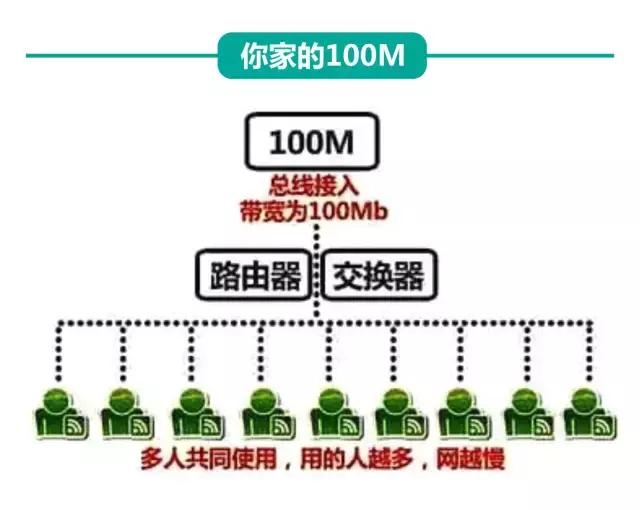 最权威的网速测速,中国电信宽带官方测速