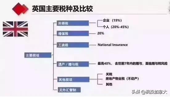世界各个国家税收排名,世界各国税收排名一览表