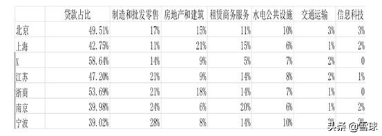 上海银行技术分析,上海银行股票投资价值