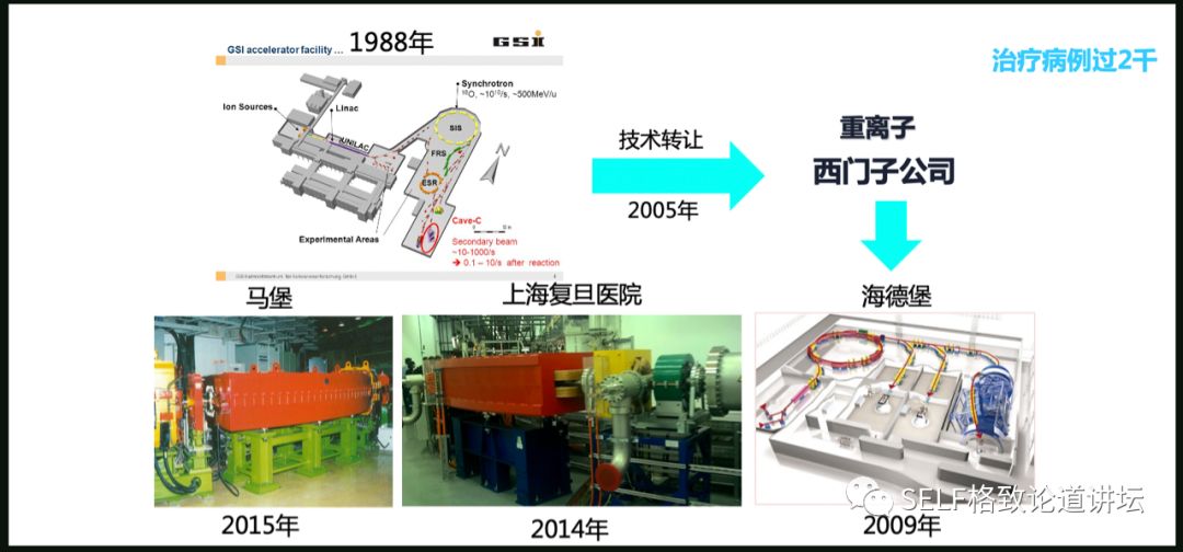 这个装置成功辅助我国两弹爆炸，现在它能治疗肿瘤