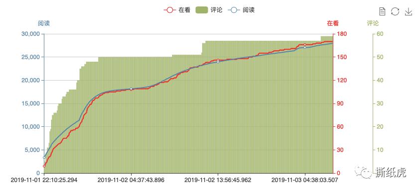 当它又有融资了，我知道，大概会被败光