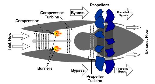 飞机螺旋叶片原理动画,飞机起飞原理动图讲解