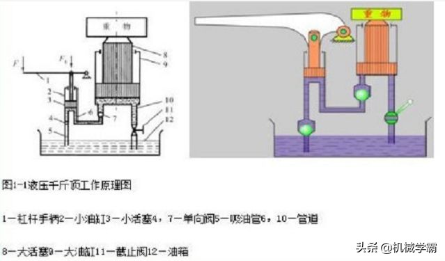 液压与气动传动原理+64个动图