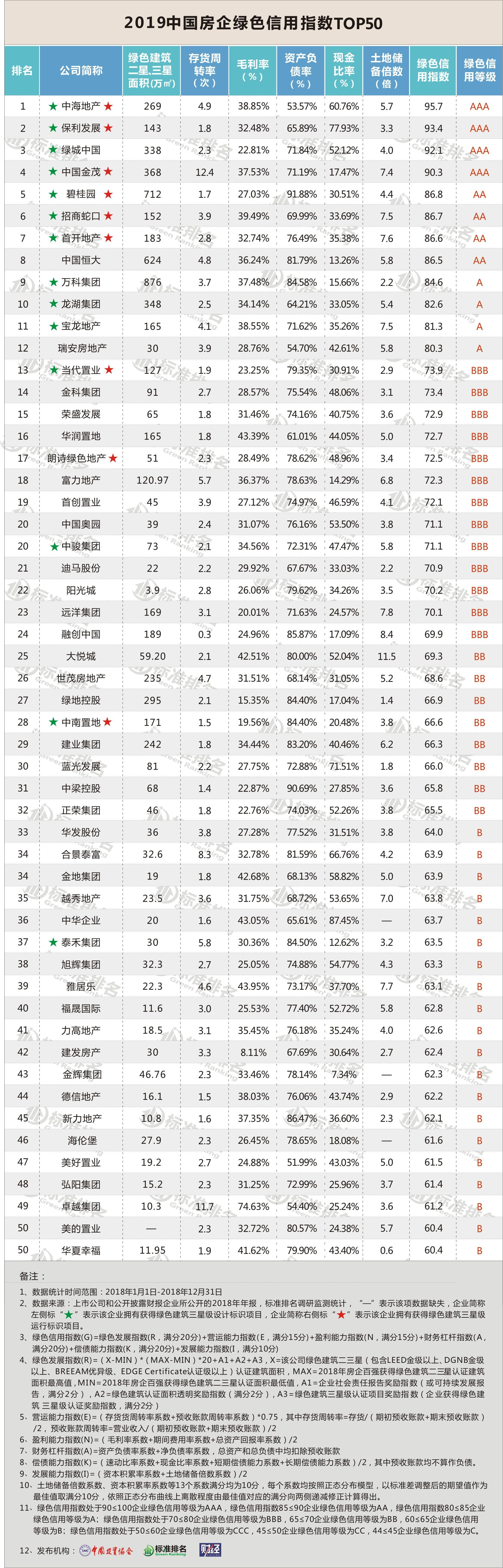 中国绿色地产指数TOP30：招商蛇口构建绿色人居体系