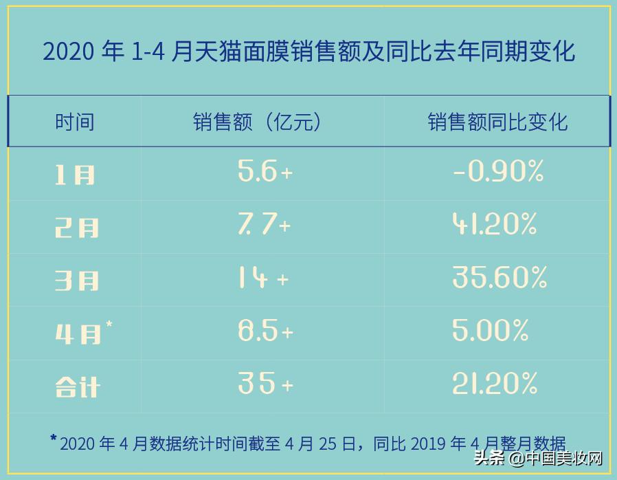 海藻面膜暴涨价,面膜事件背后的真相