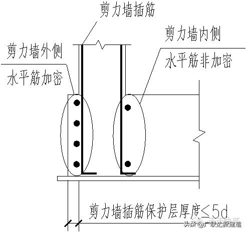 剪力墙平面表示方法有几种,剪力墙最简单的判断方法