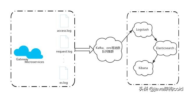 搭建docker微服务项目,微服务与docker