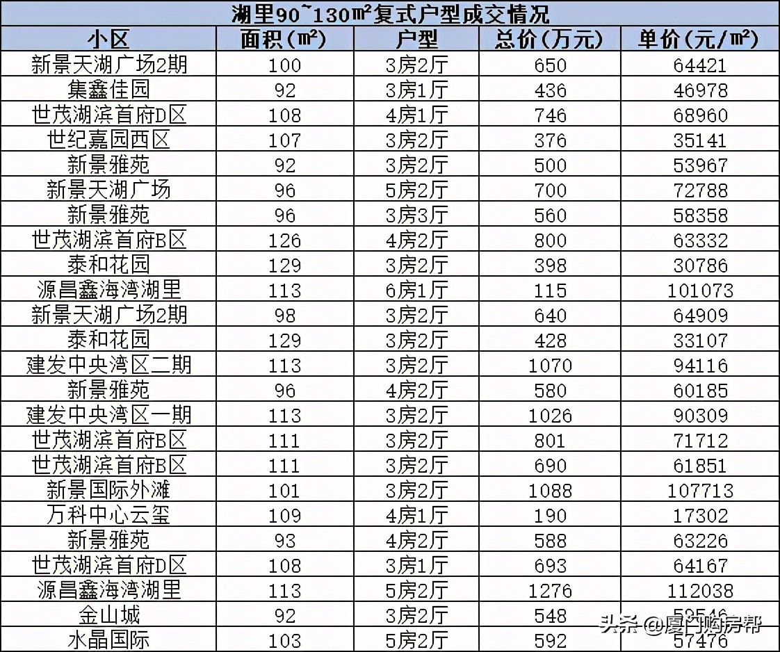 厦门复式楼盘60万左右,厦门150万复式住宅
