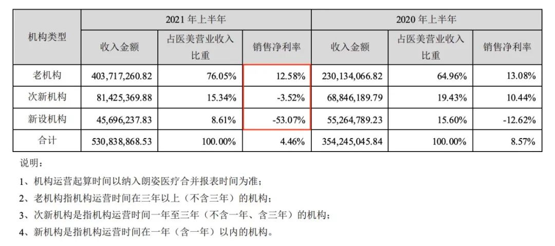 朗姿股份还能涨吗,朗姿股份会涨吗