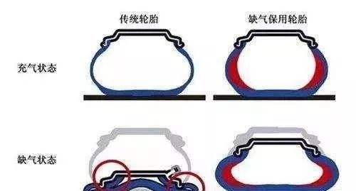 非全尺寸备胎＝偷工减料？请听一条来自备胎的表白