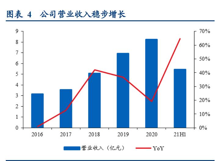 倍轻松肩颈按摩仪开箱,倍轻松按摩仪说明书