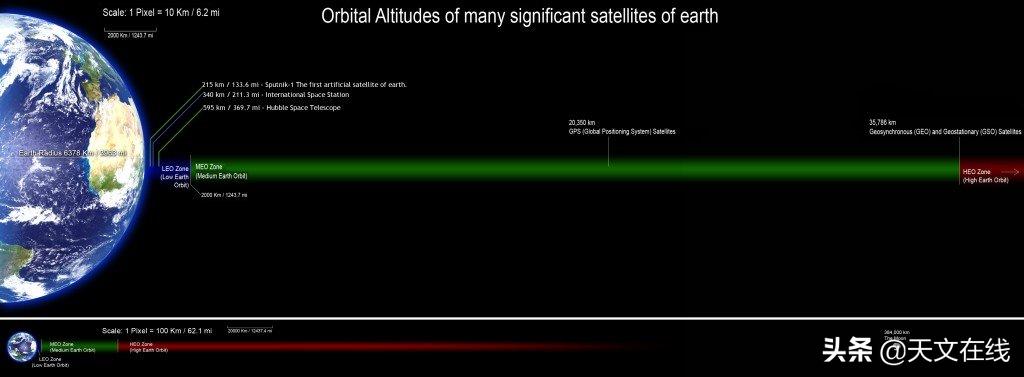 卫星进入太空后怎么变轨道,卫星进入轨道后还需要动力吗