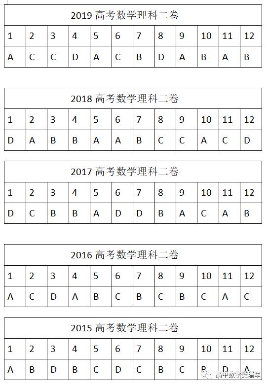 樊瑞军高考数学秒杀技巧,樊瑞军高考数学解题图谱