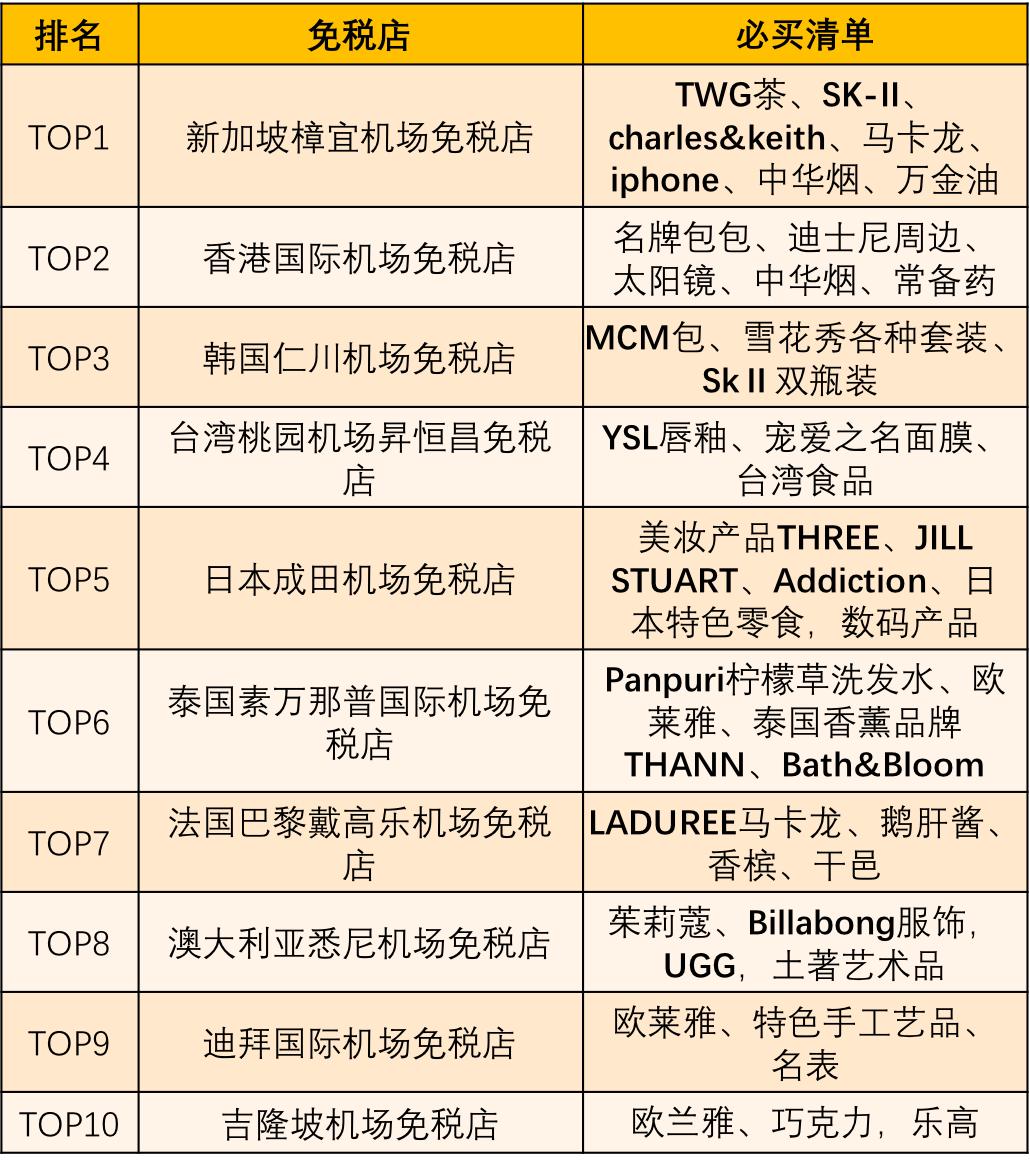 机场免税店值得推荐的好物,机场免税店哪些东西值得买