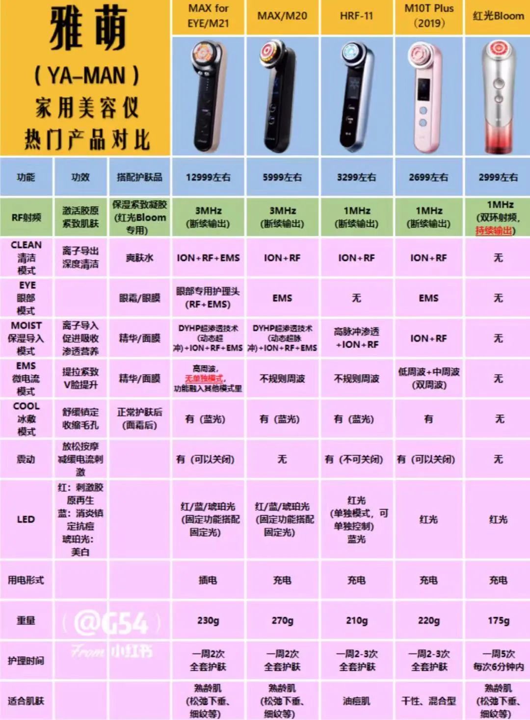 美容院开在家里可以吗,把美容院搬回家