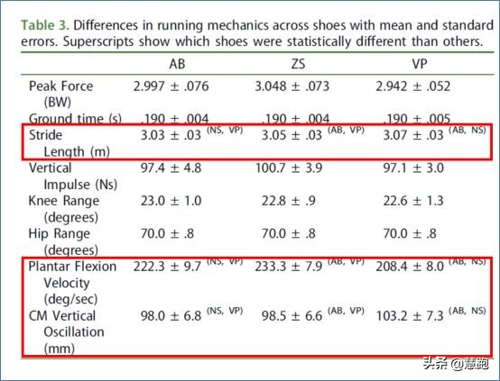 阿迪达斯boost快过期了,阿迪达斯新缓震科技