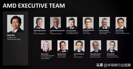 amd半导体行业收缩,amd背后的故事