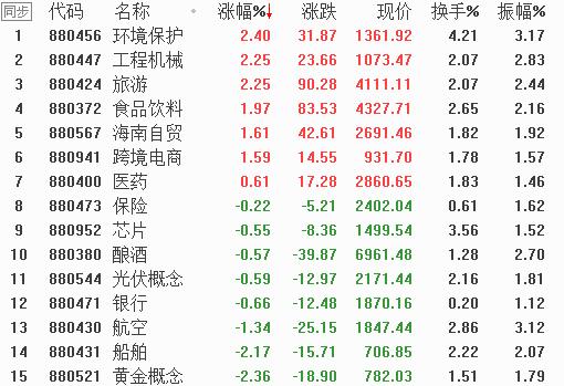 急火短炒的手法,短炒技巧