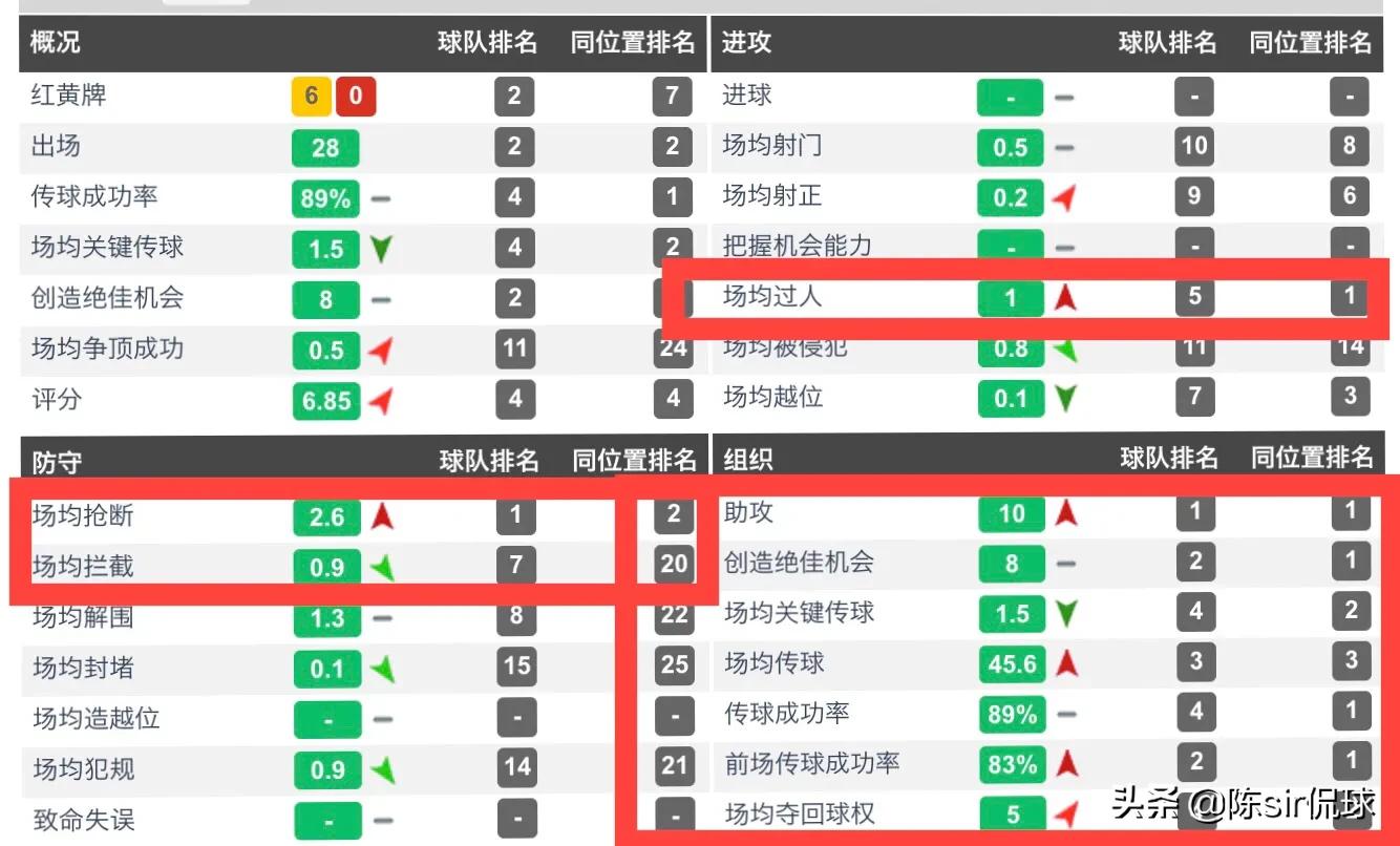 李铁球员时期实力,李铁阵容争议