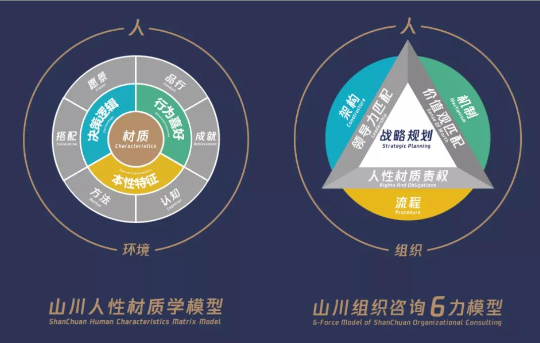 300余企业家齐聚山川咨询《赢在组织》，全新内容助企业*局破**发展