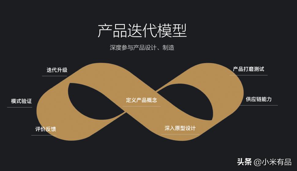 小米品牌推广史,小米品牌推广产品的策略和要点