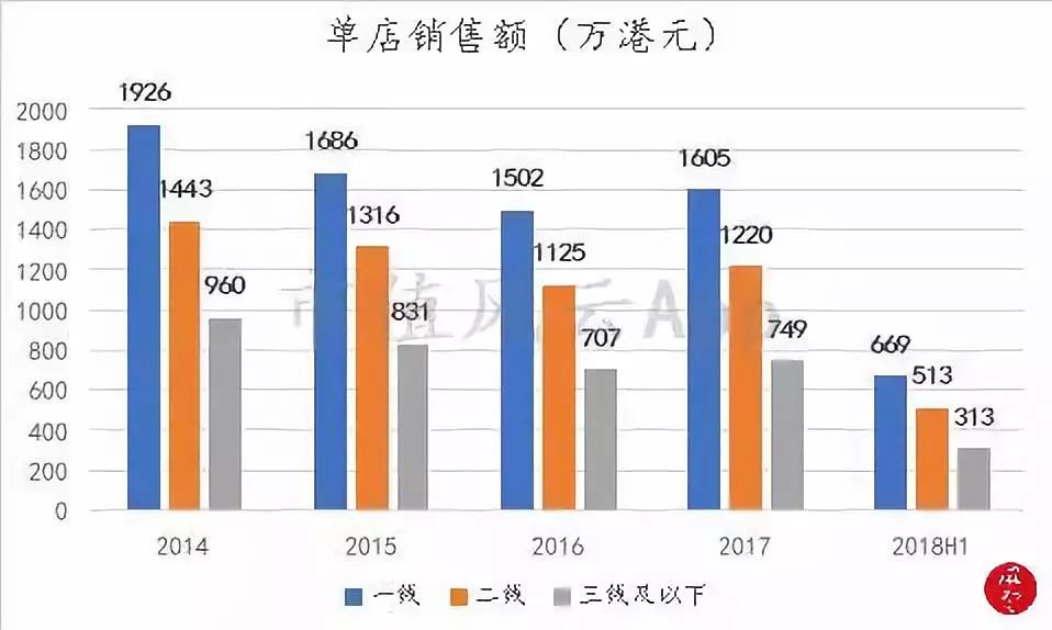 周大福老金,周大福黄金走势分析