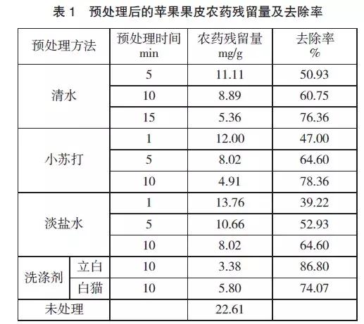 水果坏了割掉烂的地方还能吃吗,坏水果削掉一半还能吃吗