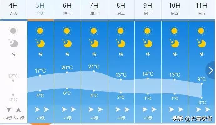 东北旅游降温了,冷冷冷抖音完整版