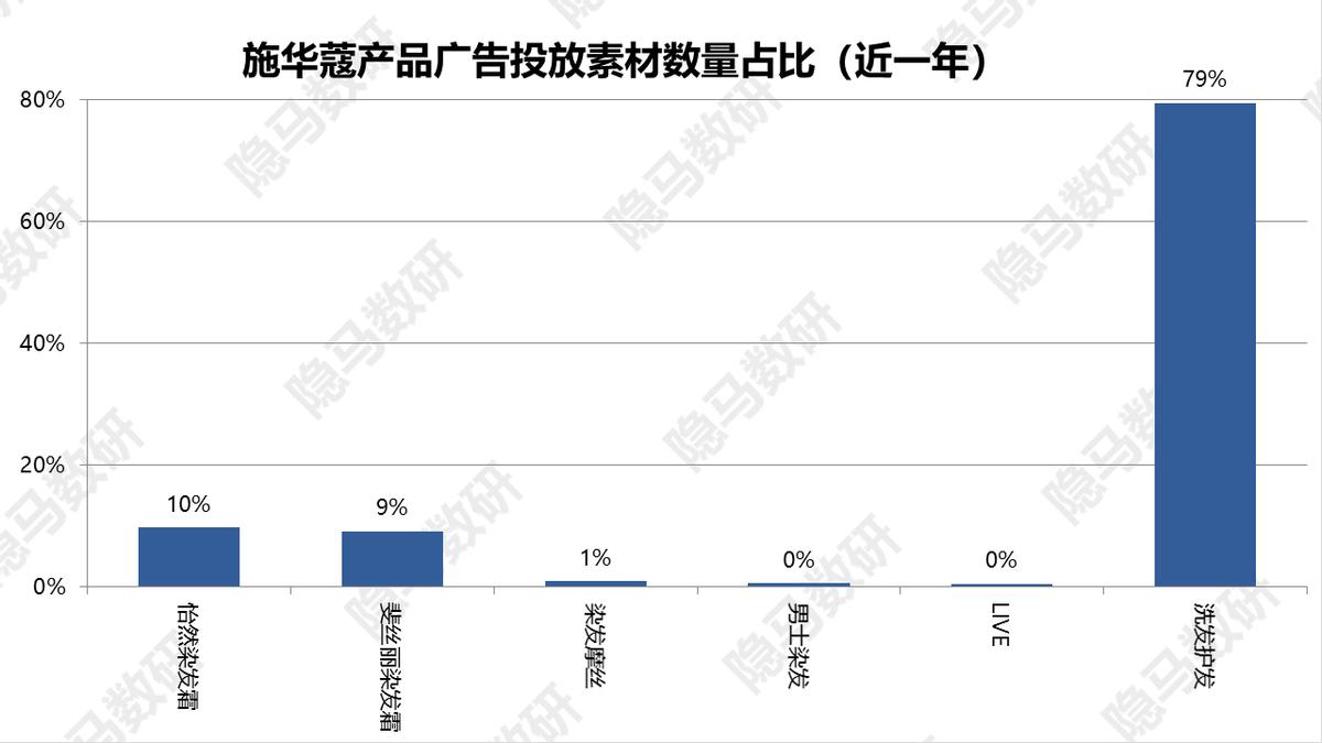 丽人丽妆都有哪些产品,丽人丽妆是高精特新吗