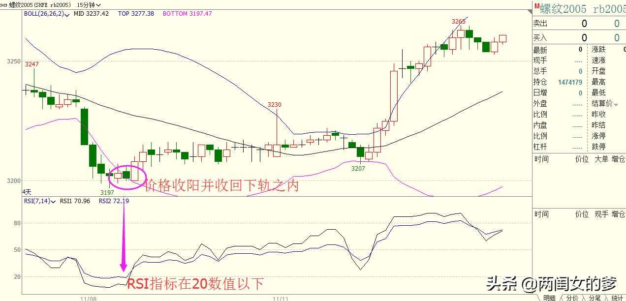 期货螺纹短线操作方法,期货boll指标详解图解