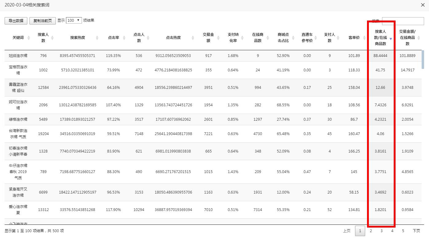 淘宝新手如何打造高流量标题,淘宝运营如何通过标题来吸引流量