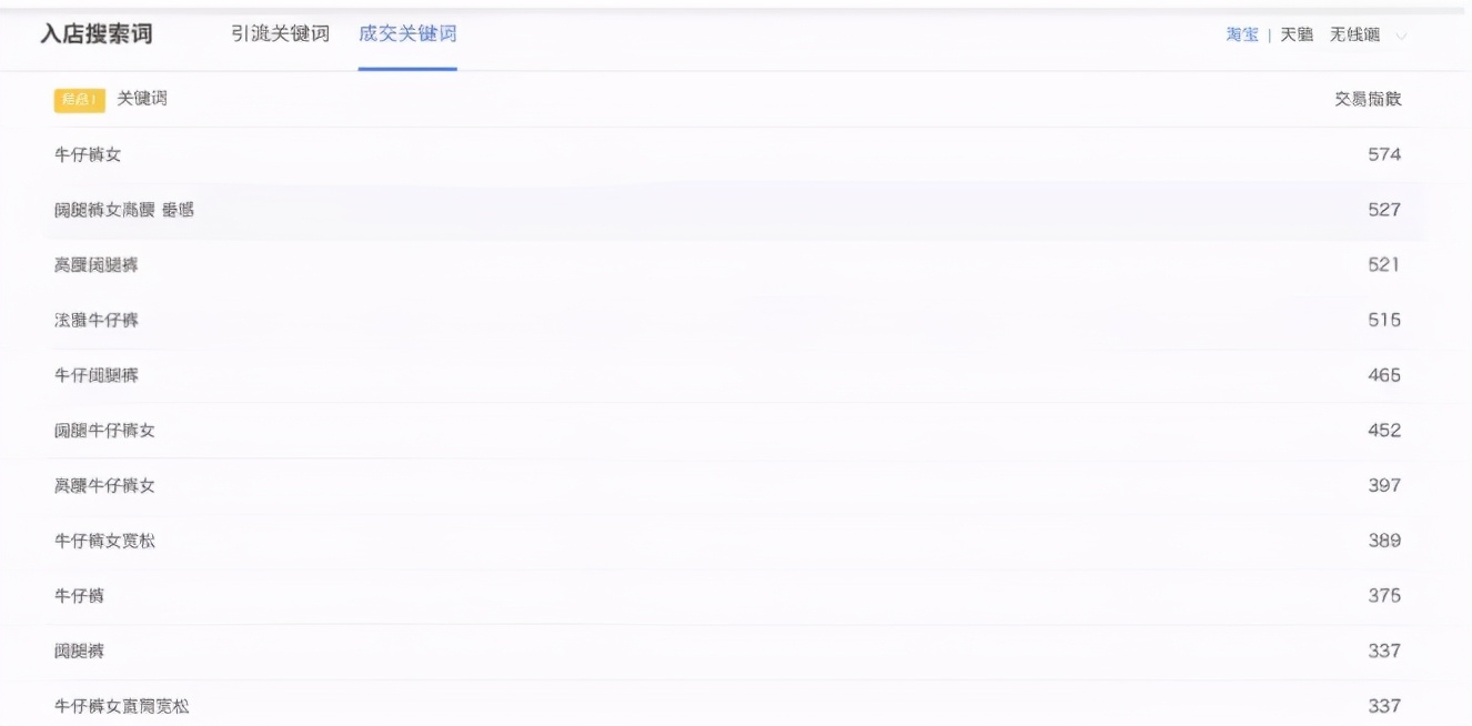 淘宝标题优化后多久有效果,淘宝宝贝标题优化的意义
