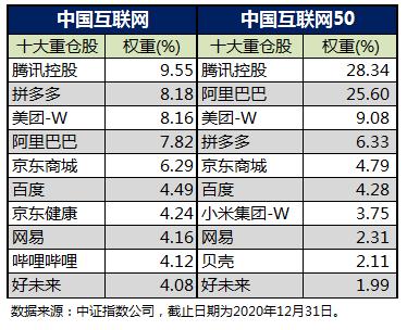 tmt主动管理基金有哪些,tmt行业基金哪个好