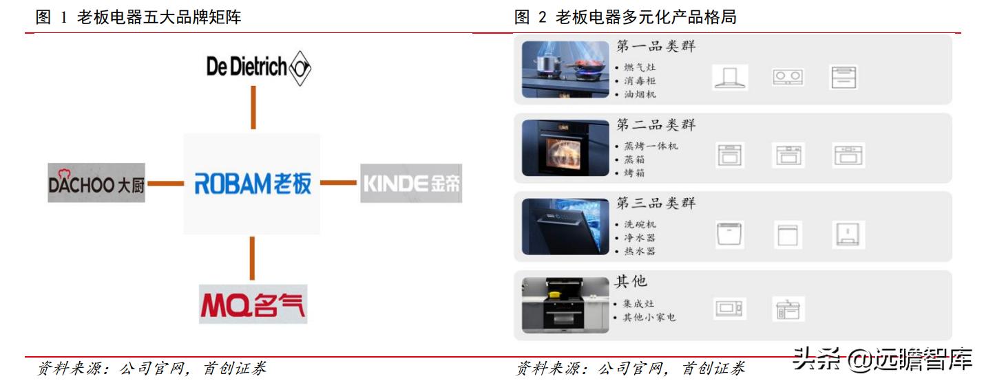 油烟机品牌崛起,老板油烟机的简史