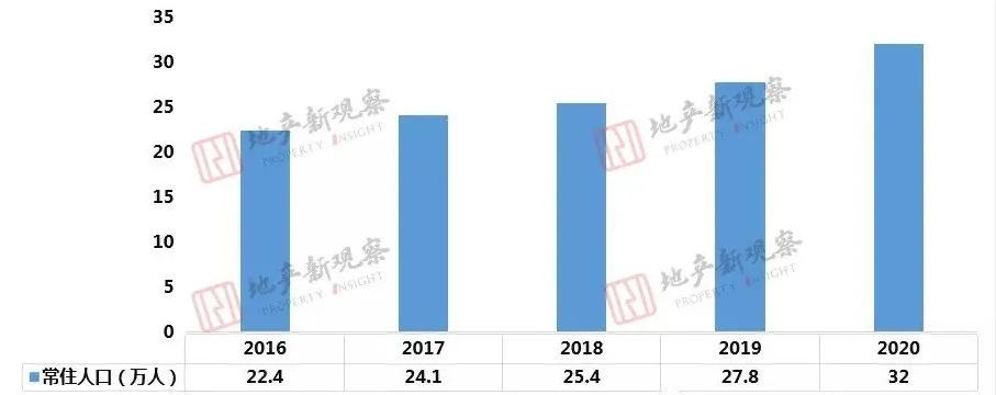 杭州湾新区有什么发展,杭州湾新区到底能发展到什么程度