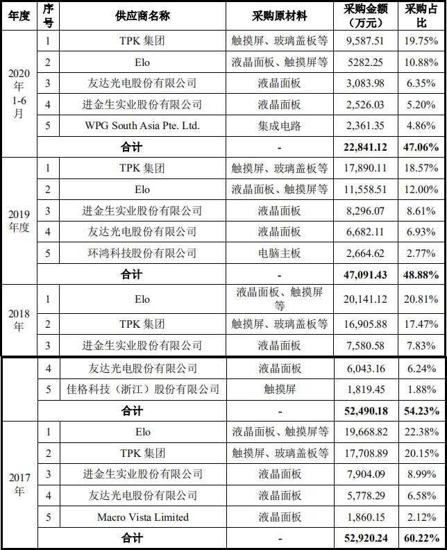 宸展光电2019年目标价,宸展光电上市消息