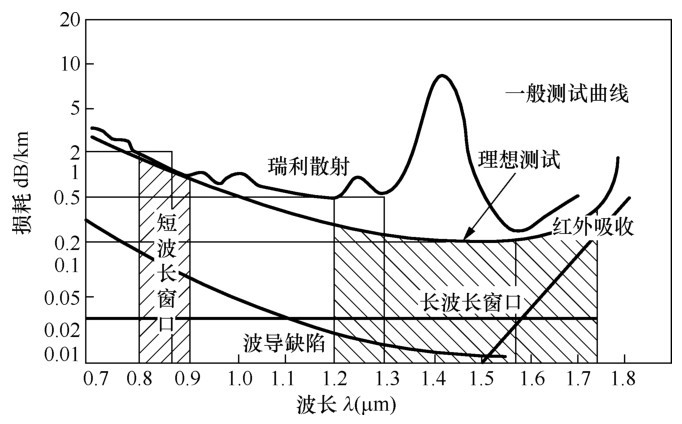 光纤知识普及,光纤基本知识小视频