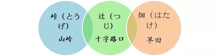 日语的单词是不是五十音构成的,日语的句子是怎么构成的