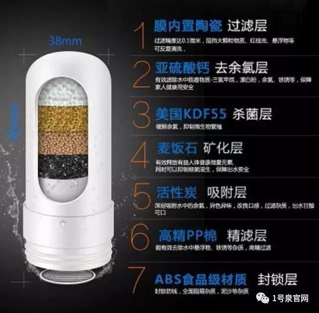 国家质监局和一号泉产品杠上了检测结果太吓人了，