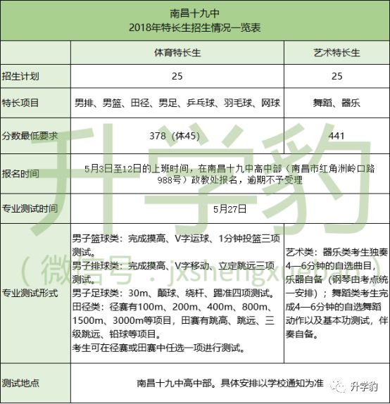 南昌十九中耐高,南昌十九中高中部怎么样