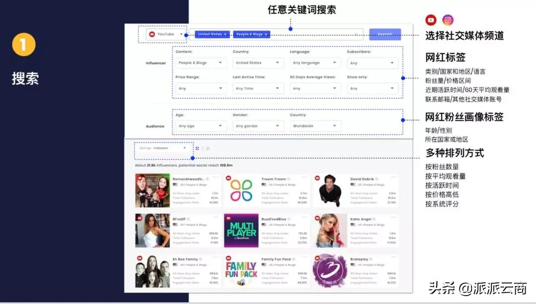 如何用个人kol营销,怎么在ins上推广产品