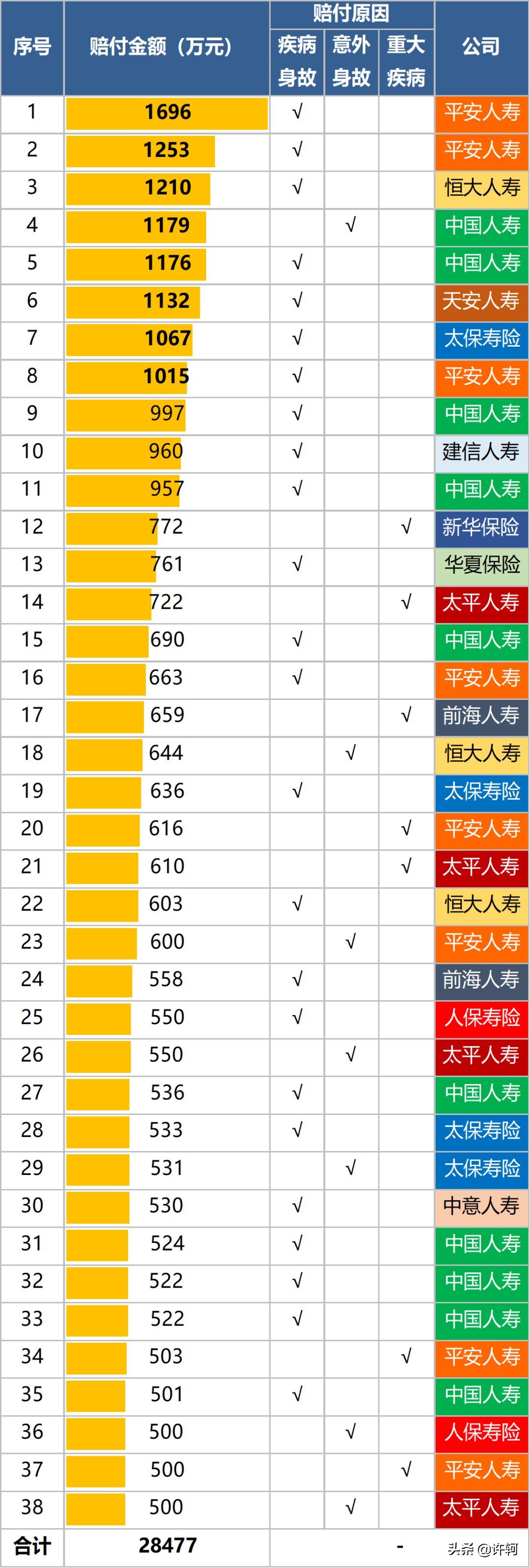 八卦视角下的理赔解读