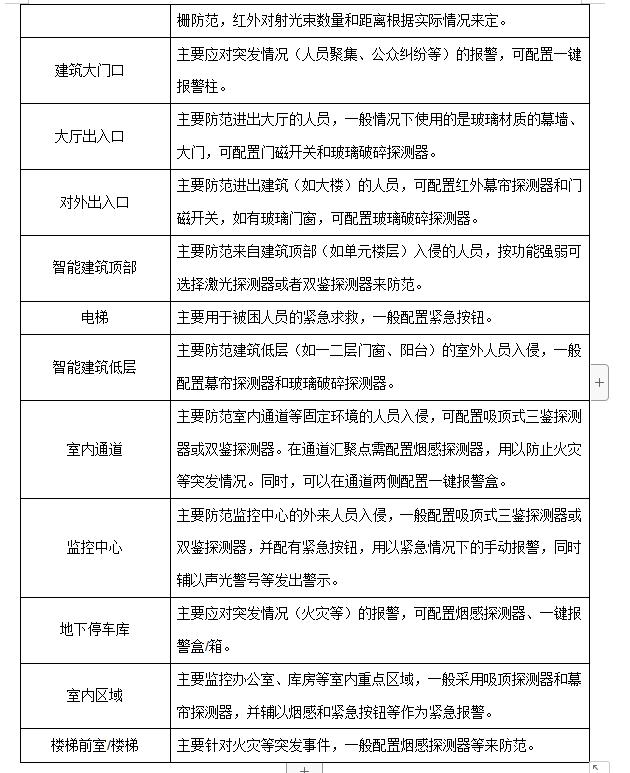 海康威视综合安防平台做什么用的,综合安防管理平台海康威视