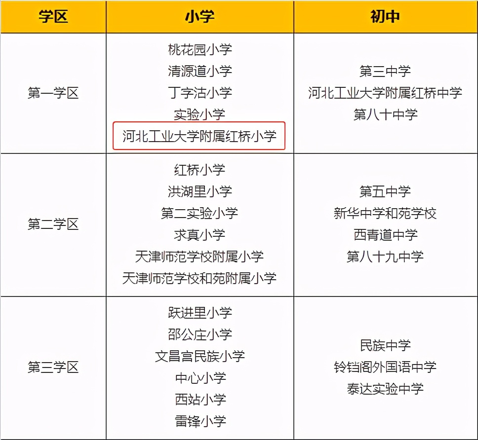 澶╂触甯傜孩妗ュ尯瀹為獙姹傜湡灏忓,鎺㈡牎瀹為獙