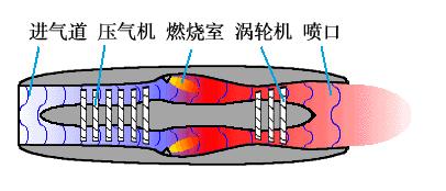飞机飞行原理动画图,飞机飞行原理3d动态图
