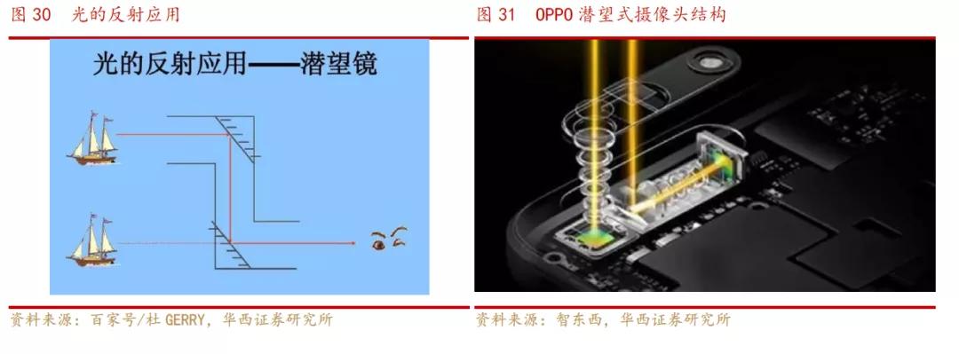 欧菲光光学深度解析,欧菲光深度分析