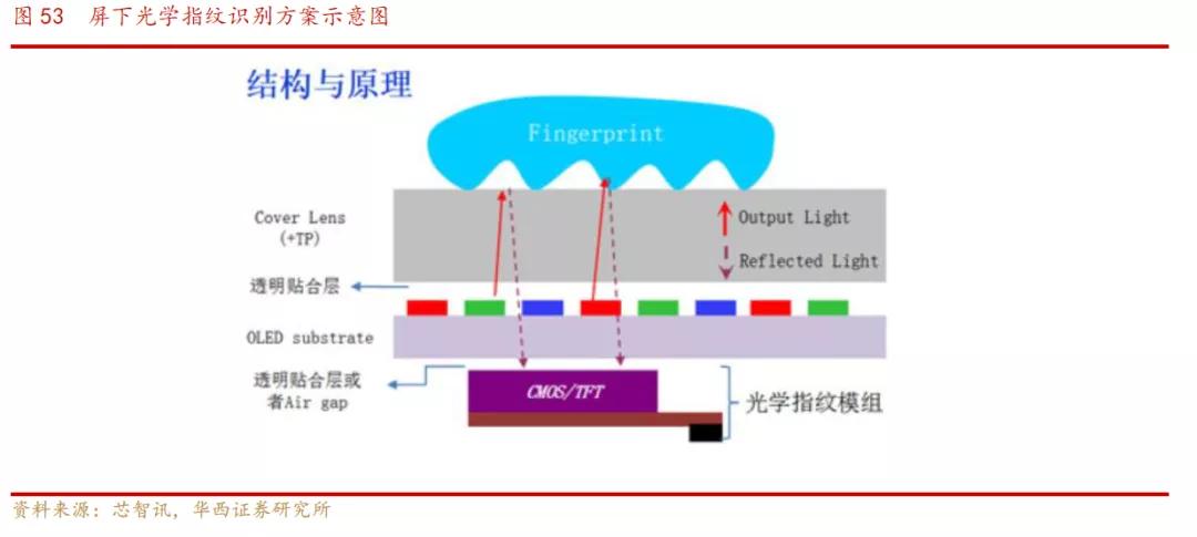 欧菲光光学深度解析,欧菲光深度分析