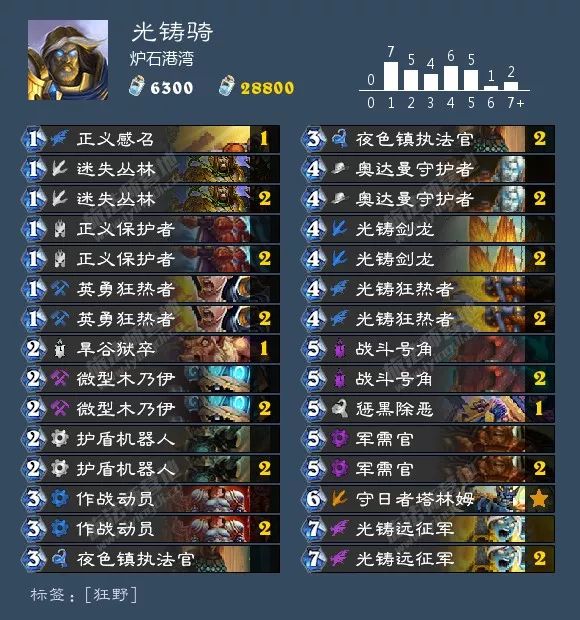 炉石传说酒馆战棋阵容排行最新,炉石传说酒馆战棋新手推荐阵容