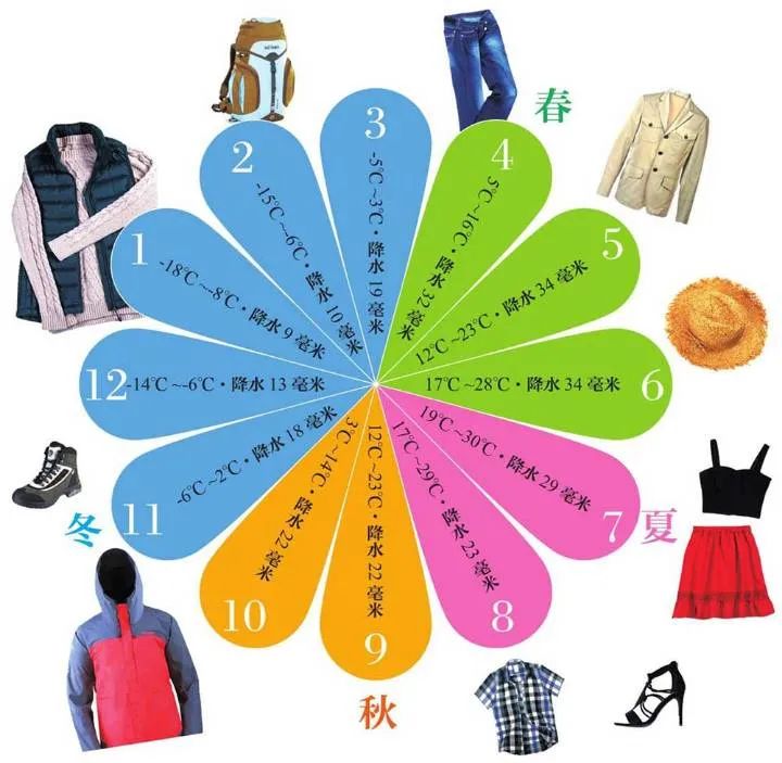 新疆南北疆6月穿什么衣服,新疆南北干货