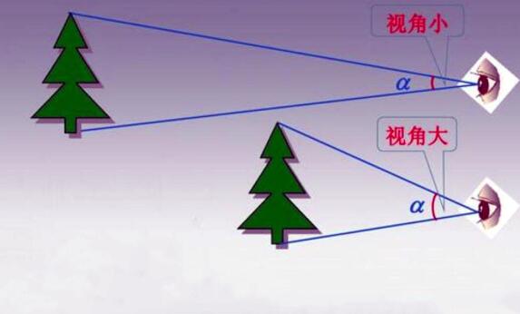月球上看地球会有什么恐怖感,在月球上看地球能看到长城吗